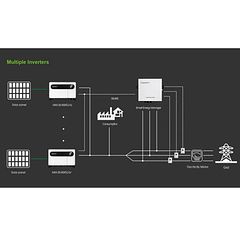 Growatt Smart Energy Manager (100KW)