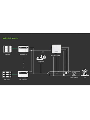 Growatt Smart Energy Manager (100KW)